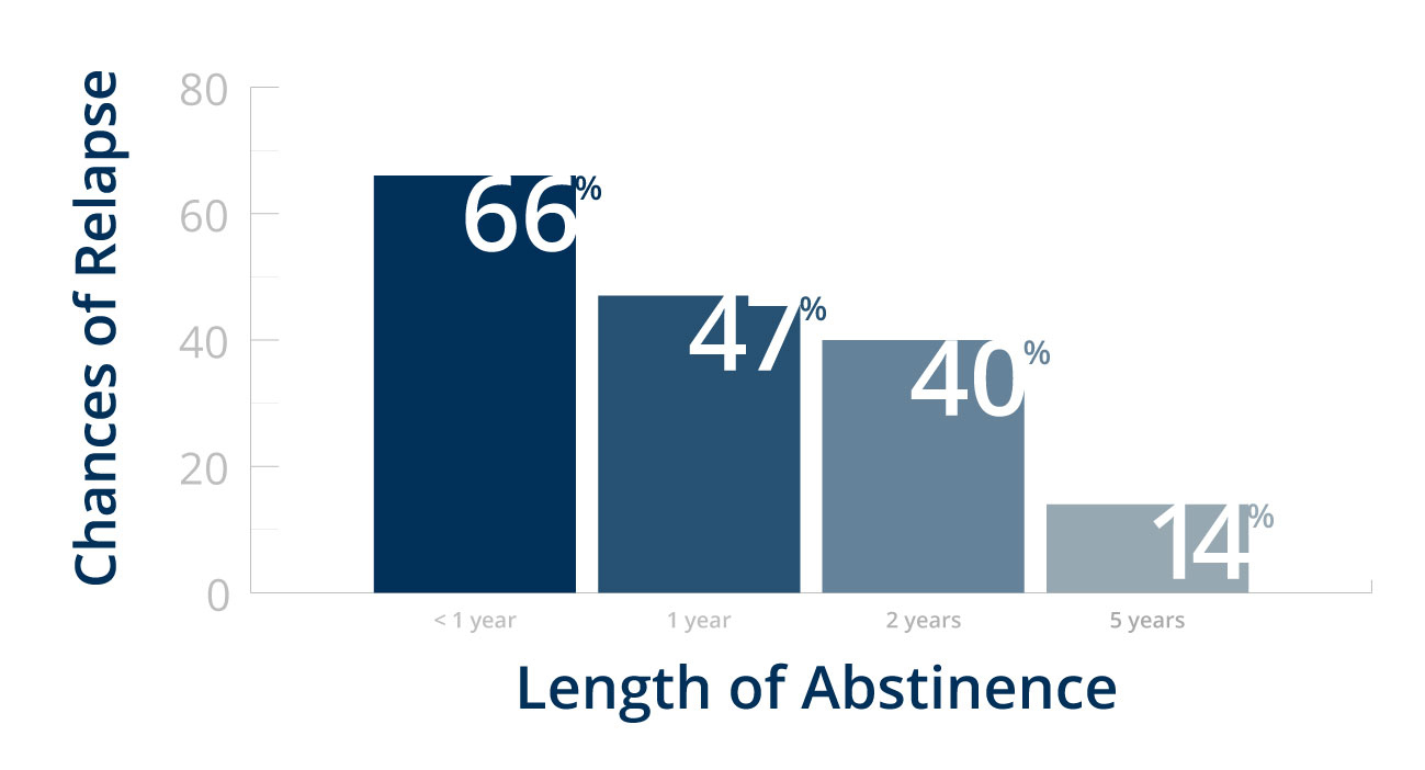 Addiction Relapse Is It A Necessary Stage in Recovery?
